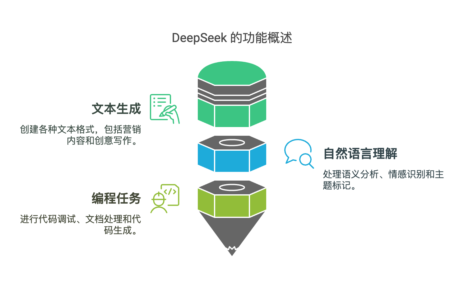 清华大学 :DeepSeek 从入门到精通(PDF文档)