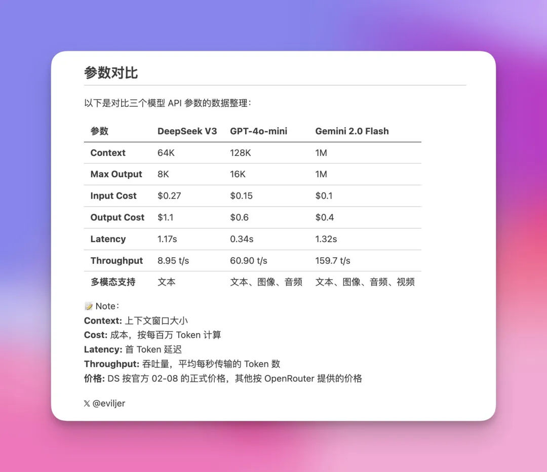 国产 DeepSeek V3 被秒成
