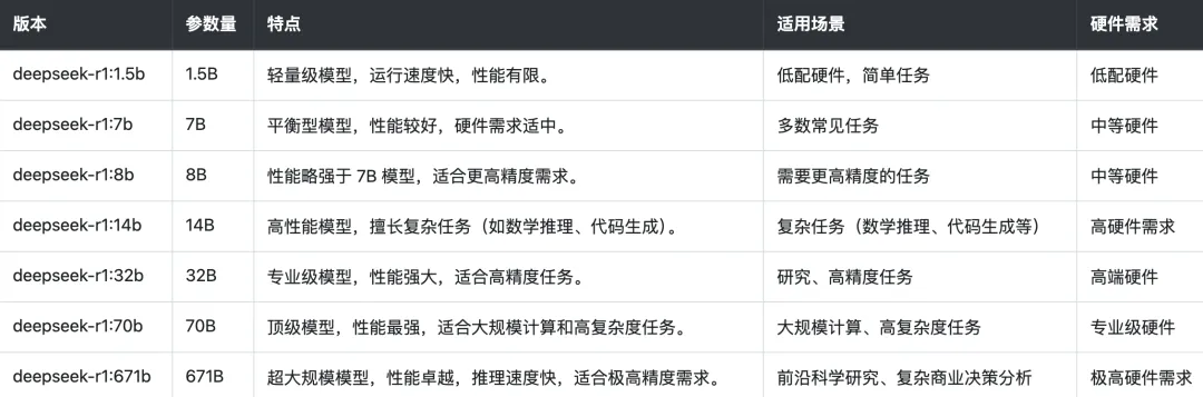 不用花钱!手把手教你本地部署 DeepSeek,几分钟就能学会