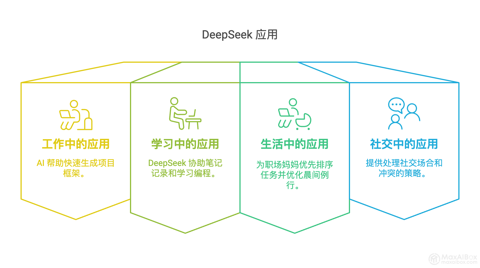清华大学:普通人如何抓住 DeepSeek 红利(PDF文档)
