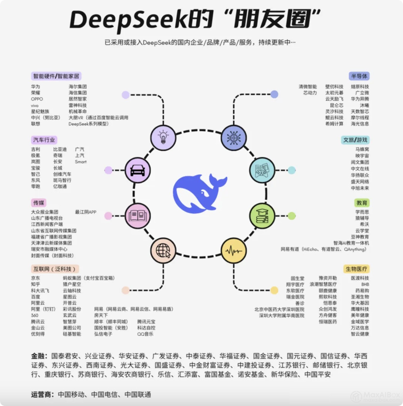 百度不甘落后!继微信搜索后彻底拥抱 DeepSeek