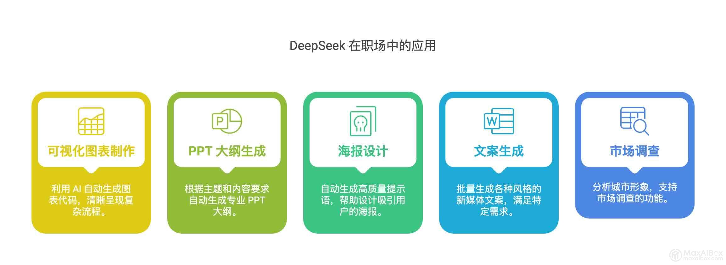 清华+中央民大 :DeepSeek 如何赋能职场应用(PDF文档)