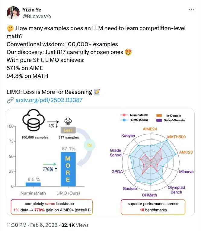 “李飞飞团队50 美元炼出 DeepSeek R1”被质疑,上海交大本科生新“低成本推理”或成新宠!