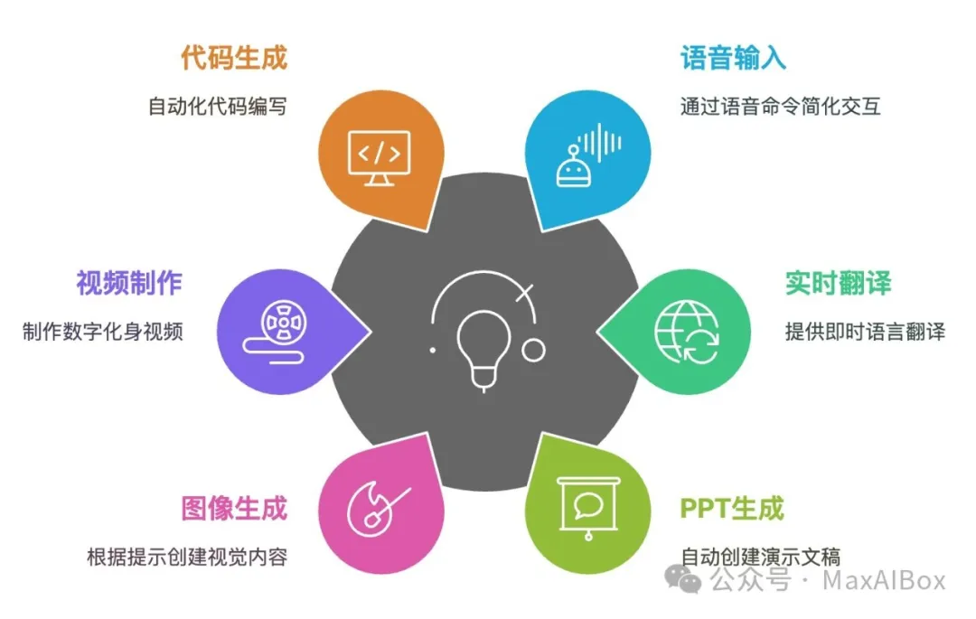 厦门大学:看懂 DeepSeek 依托的大模型技术(PDF文档)