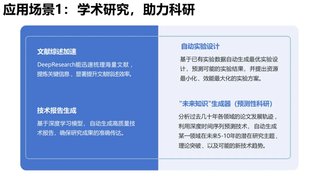 清华大学：DeepSeek + DeepResearch 让科研像聊天一样简单（PDF文档）