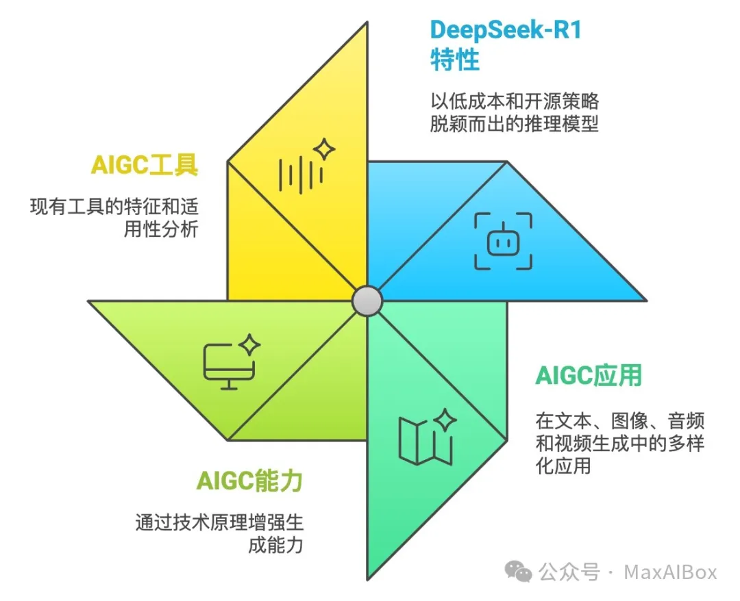 北京大学：DeepSeek 与AIGC 应用（PDF文档） - MaxAIBox