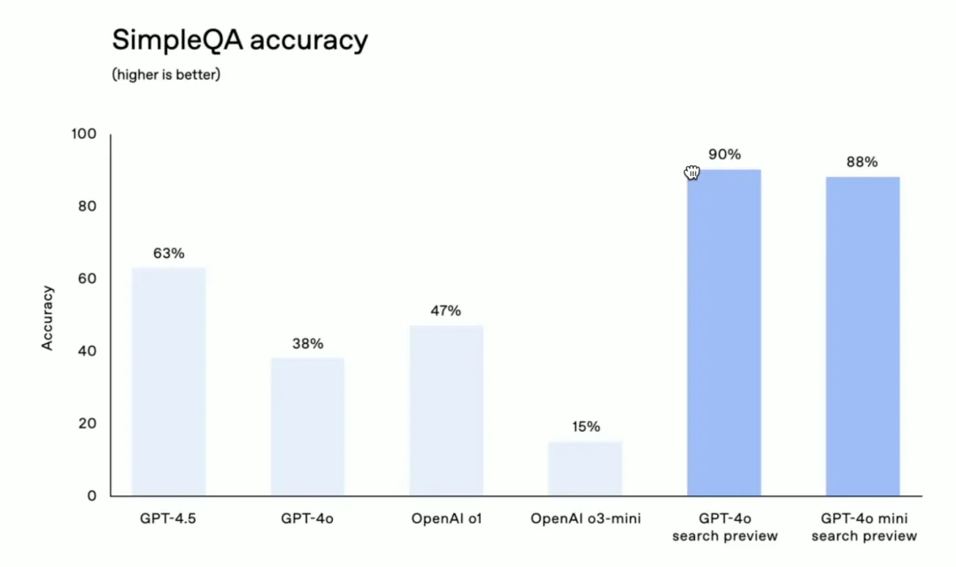 OpenAI 深夜放大招!3 大工具 + 1个 SDK,手把手教你造 AI 智能体