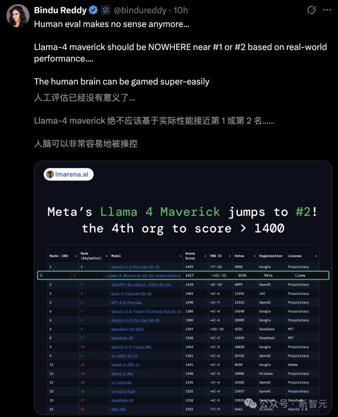 Llama 4 爆料大反转,没在测试集上训练!华人员工实名辟谣,LeCun 出面救火