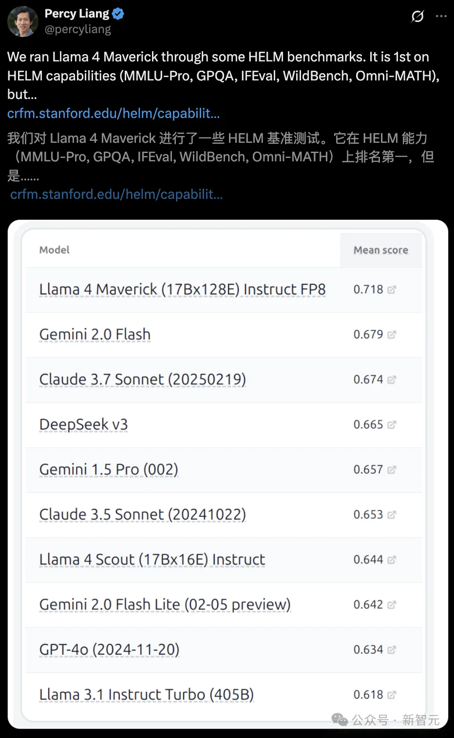 Llama 4 爆料大反转,没在测试集上训练!华人员工实名辟谣,LeCun 出面救火