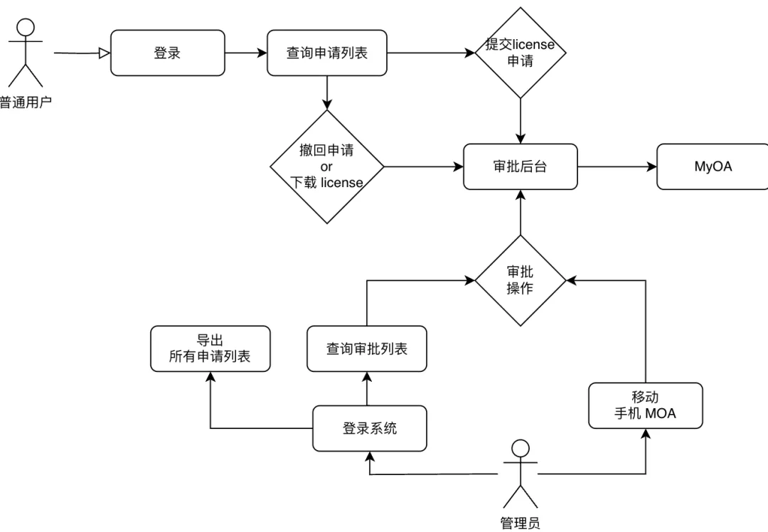 这款堪称编程界的“自动驾驶”利器,集开发、调试、提PR、联调、部署于一体