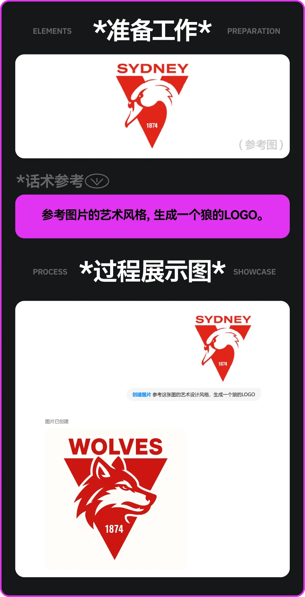 解锁 20+ChatGPT-4o 设计应用方法!