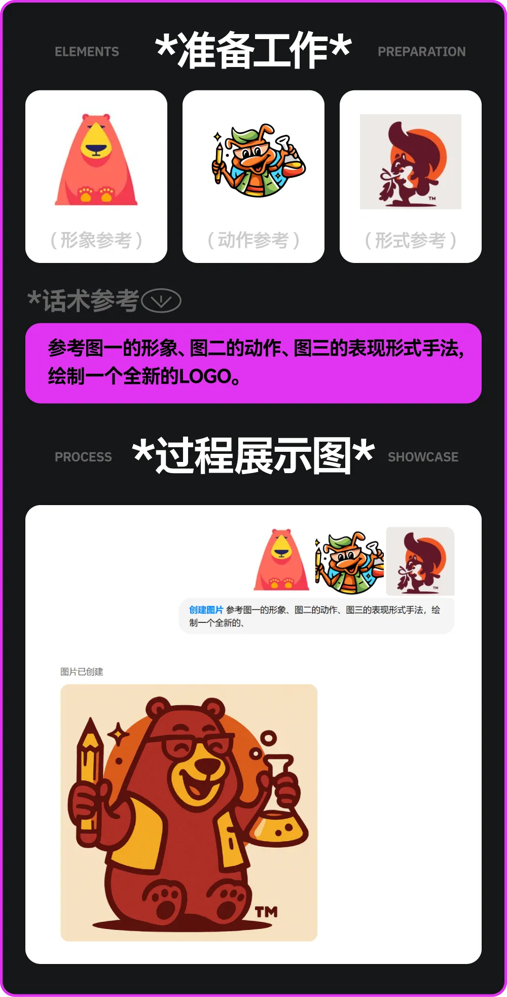 解锁 20+ChatGPT-4o 设计应用方法!