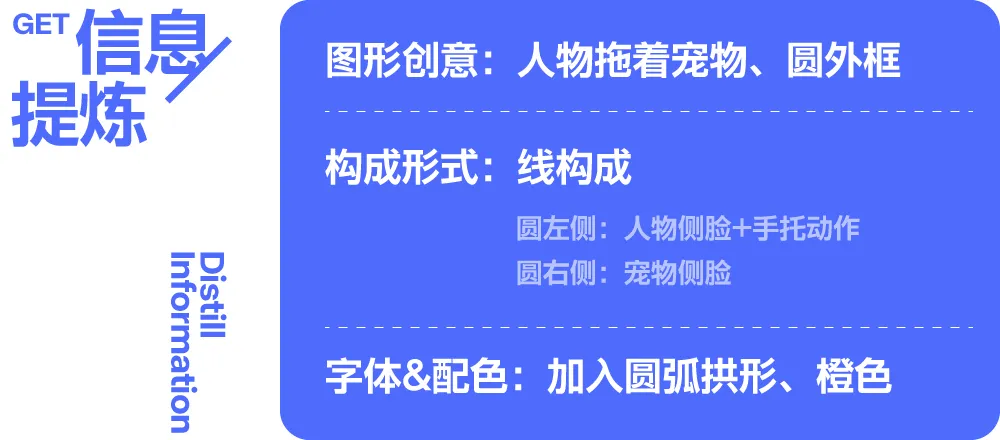 用Deepseek,无脑做Logo!