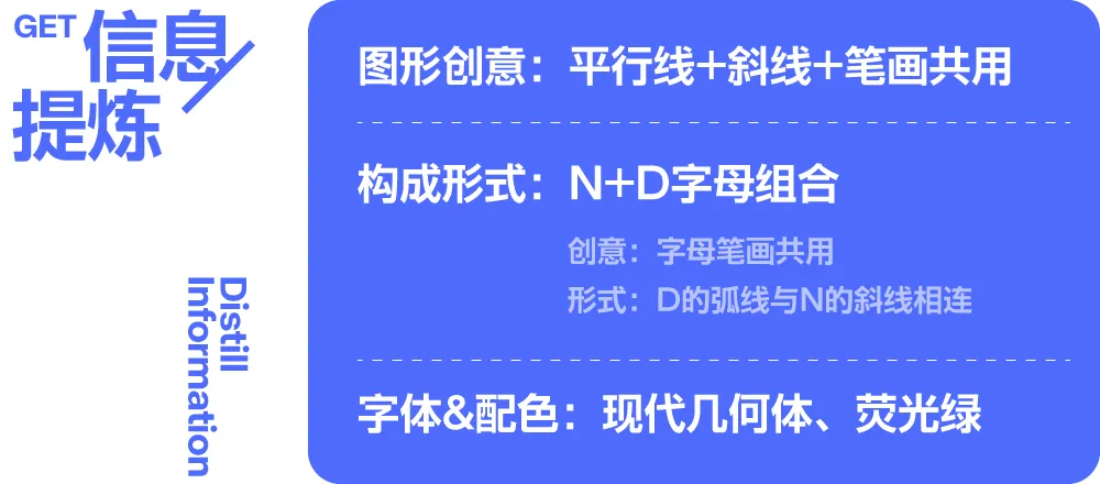 用Deepseek,无脑做Logo!