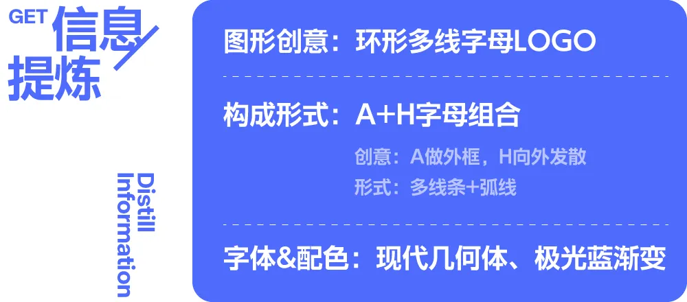 用Deepseek,无脑做Logo!