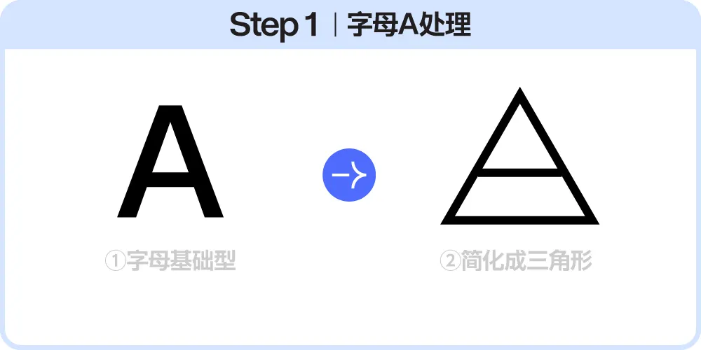 用Deepseek,无脑做Logo!