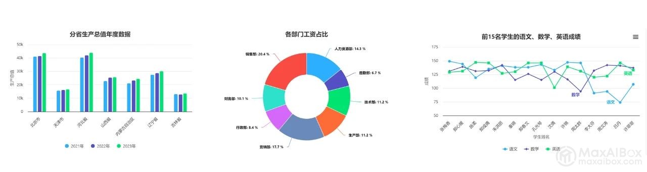 deepseek + ChatExcel: 像聊天一样生成最美图表、处理繁琐数据,告别函数公式和 VB 代码