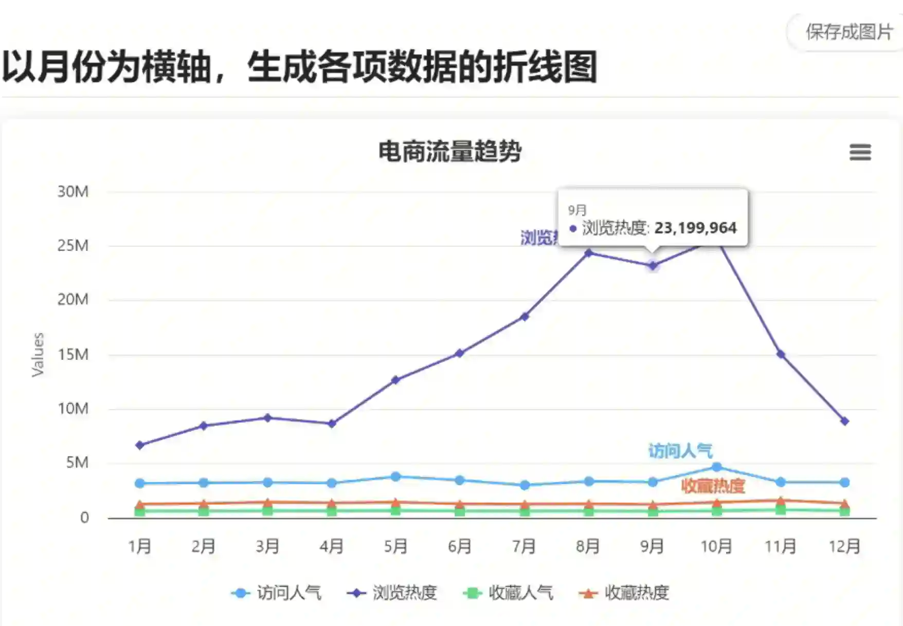 deepseek + ChatExcel: 像聊天一样生成最美图表、处理繁琐数据,告别函数公式和 VB 代码