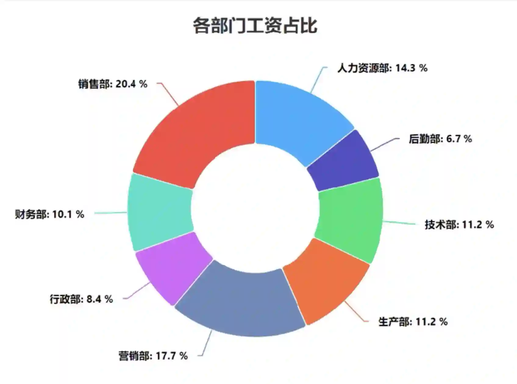 deepseek + ChatExcel: 像聊天一样生成最美图表、处理繁琐数据,告别函数公式和 VB 代码
