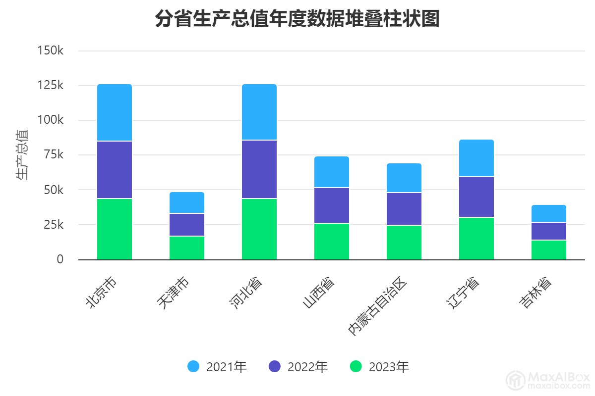 deepseek + ChatExcel: 像聊天一样生成最美图表、处理繁琐数据,告别函数公式和 VB 代码