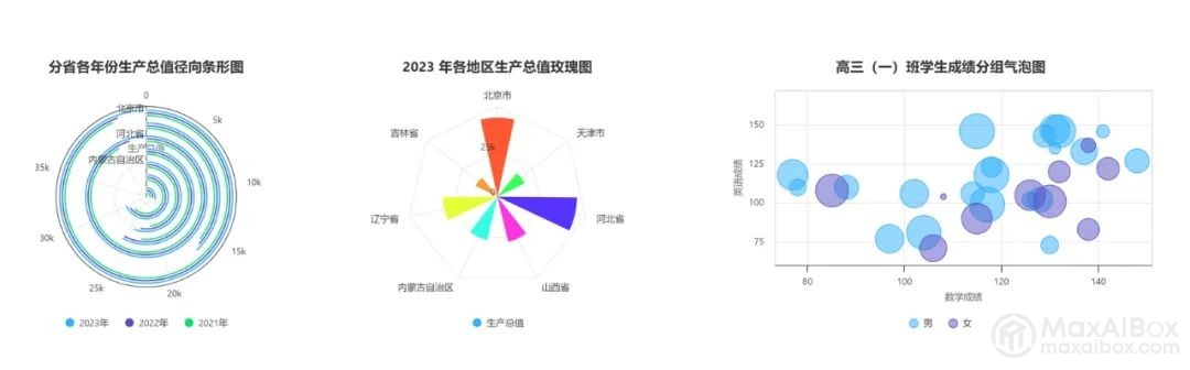 deepseek + ChatExcel: 像聊天一样生成最美图表、处理繁琐数据,告别函数公式和 VB 代码