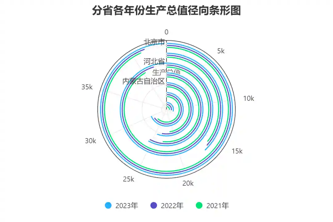 deepseek + ChatExcel: 像聊天一样生成最美图表、处理繁琐数据,告别函数公式和 VB 代码