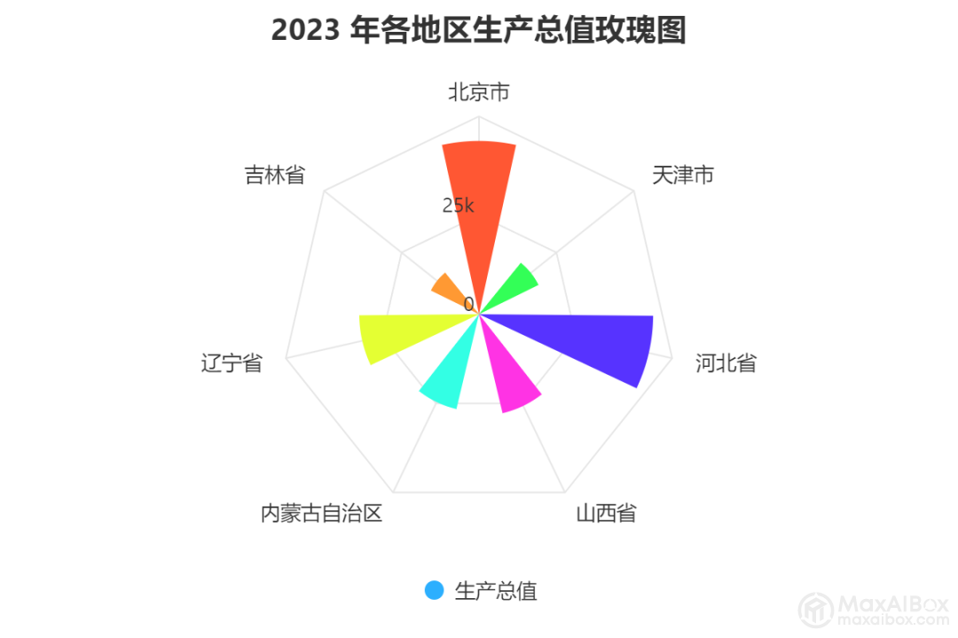 deepseek + ChatExcel: 像聊天一样生成最美图表、处理繁琐数据,告别函数公式和 VB 代码