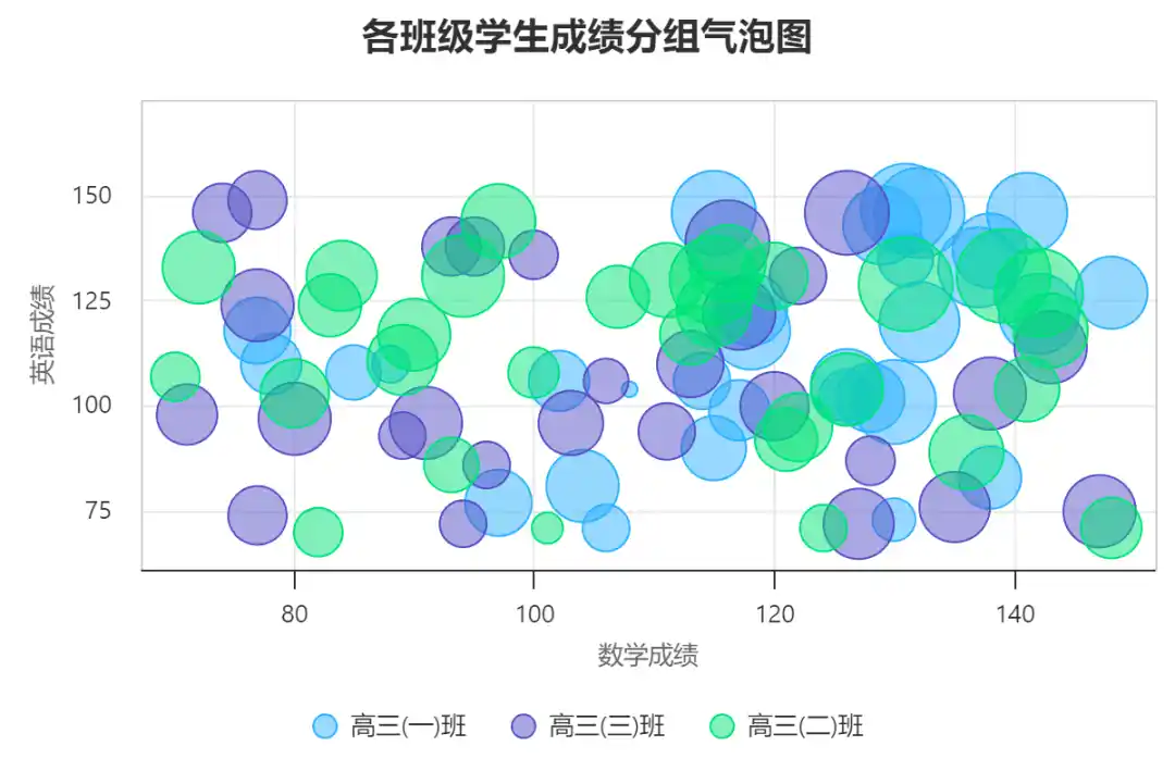 deepseek + ChatExcel: 像聊天一样生成最美图表、处理繁琐数据,告别函数公式和 VB 代码