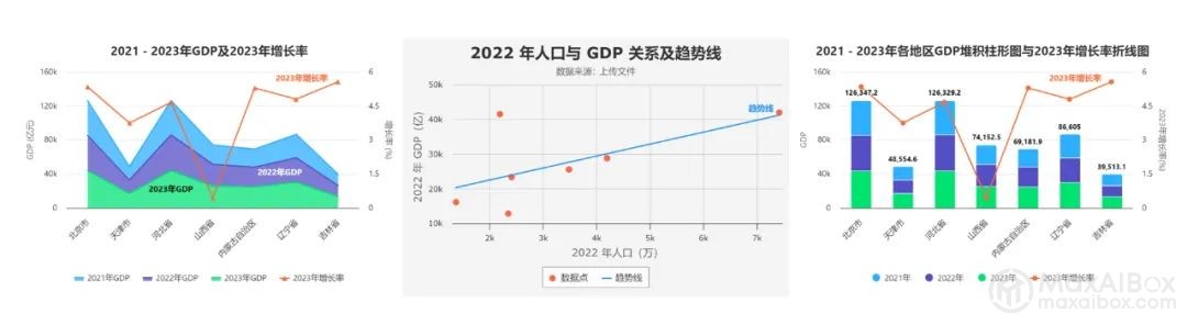 deepseek + ChatExcel: 像聊天一样生成最美图表、处理繁琐数据,告别函数公式和 VB 代码