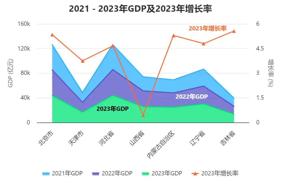 deepseek + ChatExcel: 像聊天一样生成最美图表、处理繁琐数据,告别函数公式和 VB 代码