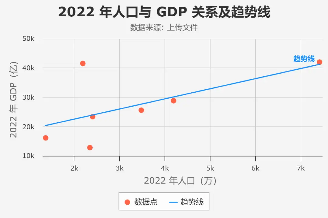 deepseek + ChatExcel: 像聊天一样生成最美图表、处理繁琐数据,告别函数公式和 VB 代码