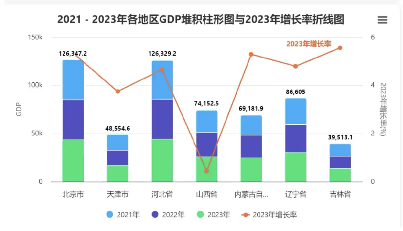 deepseek + ChatExcel: 像聊天一样生成最美图表、处理繁琐数据,告别函数公式和 VB 代码