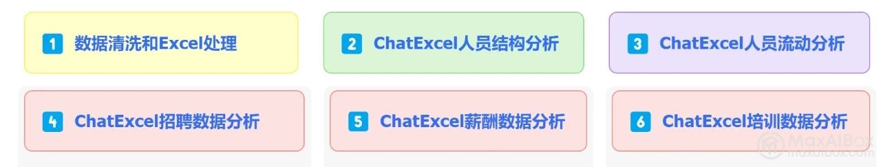 HR 全模块 ChatExcel 使用教程