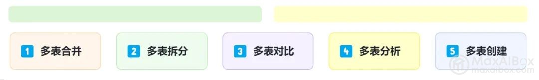 同时处理 100 个表的 ChatExcel Max 来了,多个表格/Sheet+超大数据,快来试试