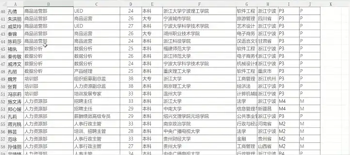 同时处理 100 个表的 ChatExcel Max 来了,多个表格/Sheet+超大数据,快来试试