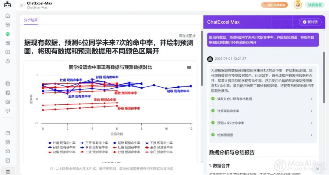 同时处理 100 个表的 ChatExcel Max 来了,多个表格/Sheet+超大数据,快来试试