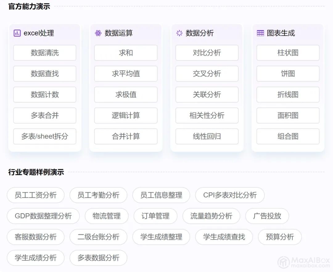 同时处理 100 个表的 ChatExcel Max 来了,多个表格/Sheet+超大数据,快来试试