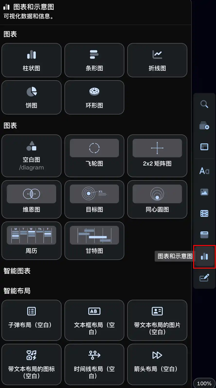 离开 Gamma,我都不会做 PPT 了