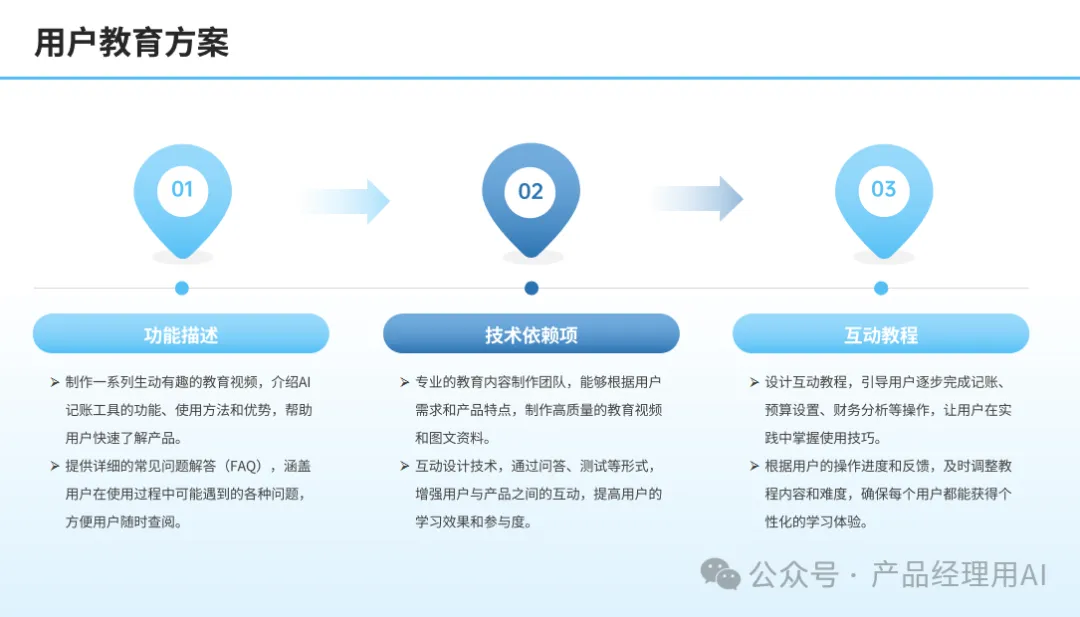 产品经理实战:如何用 PMAI 设计「AI 智能记账」