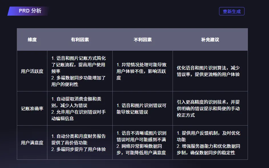 产品经理实战:如何用 PMAI 设计「AI 智能记账」