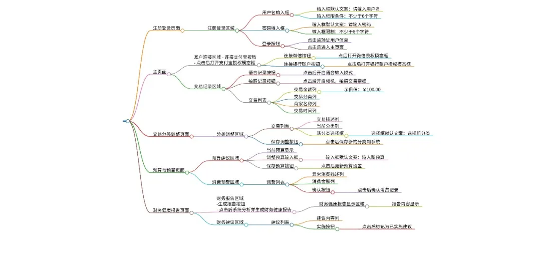 产品经理实战:如何用 PMAI 设计「AI 智能记账」