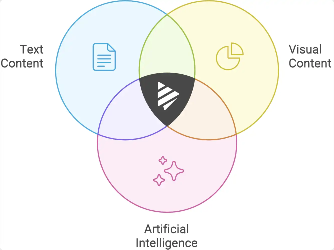 图文并茂，不靠天赋靠工具——科研人新宠 Napkin AI