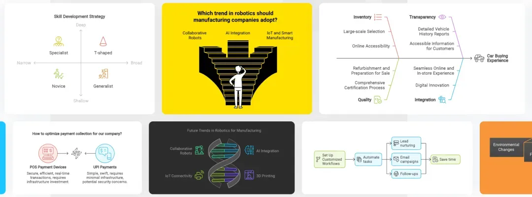 图文并茂,不靠天赋靠工具——科研人新宠 Napkin AI