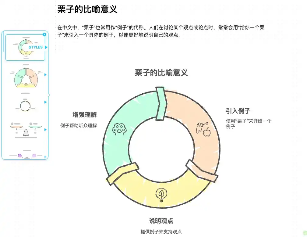 图文并茂,不靠天赋靠工具——科研人新宠 Napkin AI