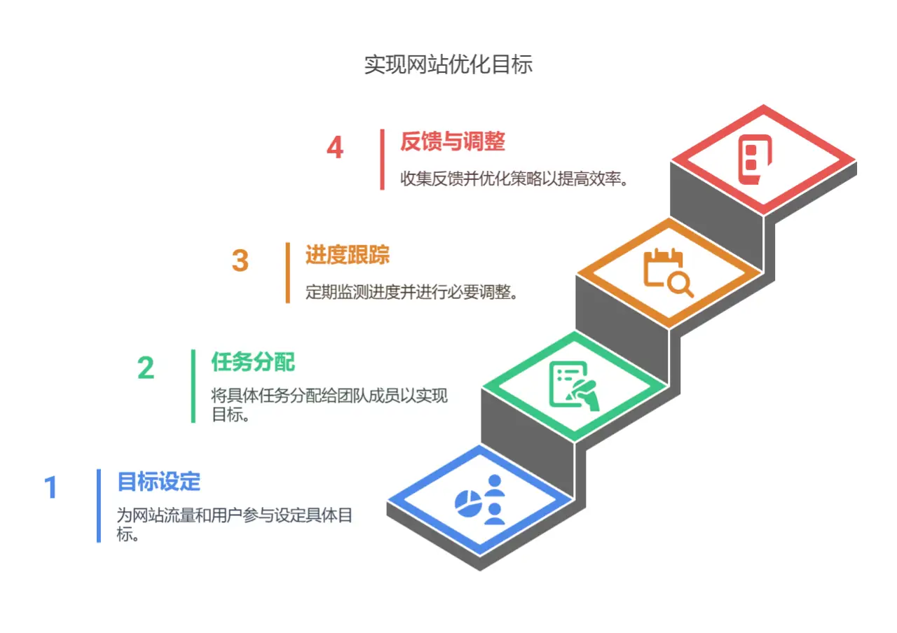 Napkin 可视化神器保姆级图文教程!AI 小白也能 3 分钟上手!
