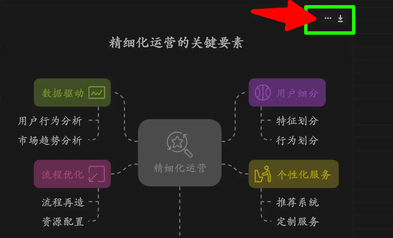 Napkin 可视化神器保姆级图文教程!AI 小白也能 3 分钟上手!