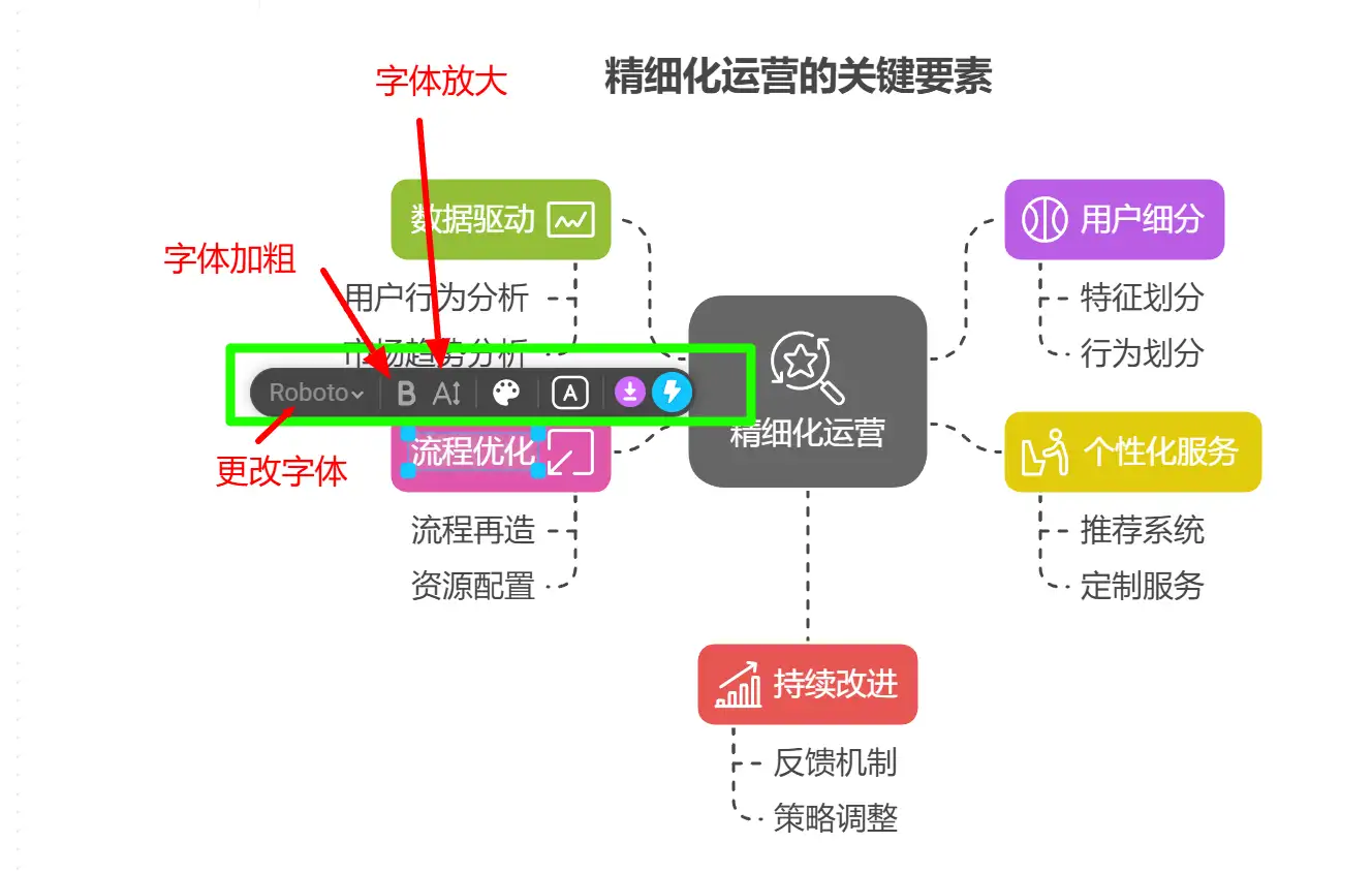 Napkin 可视化神器保姆级图文教程!AI 小白也能 3 分钟上手!