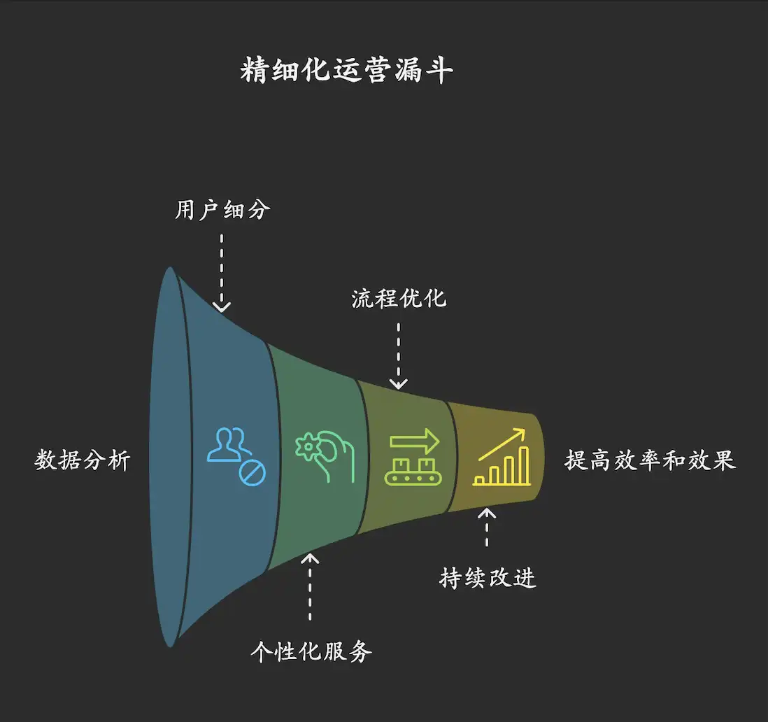 Napkin 可视化神器保姆级图文教程!AI 小白也能 3 分钟上手!