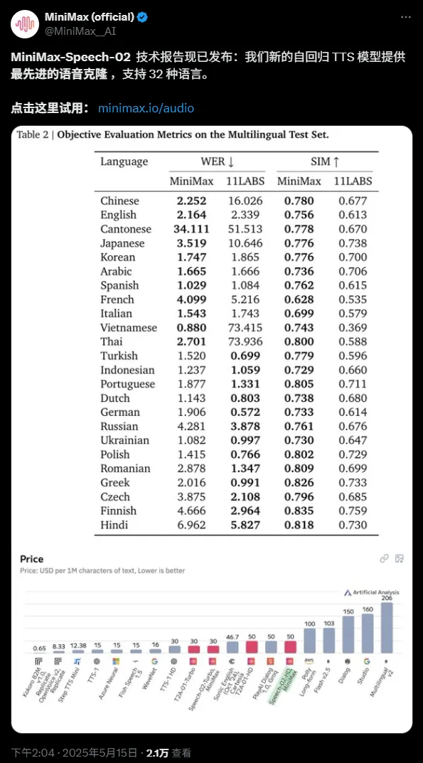 这才是现在最强的AI声音模型