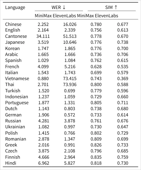 这才是现在最强的AI声音模型